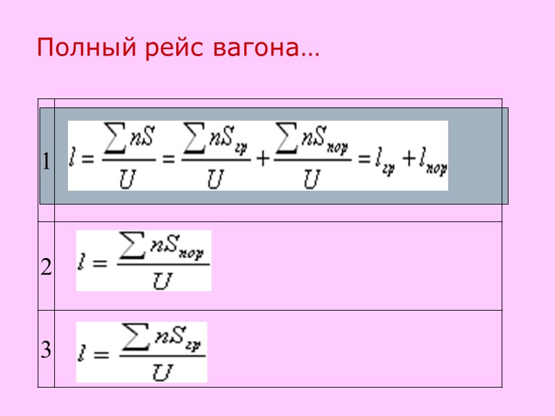 Полный рейс вагона…